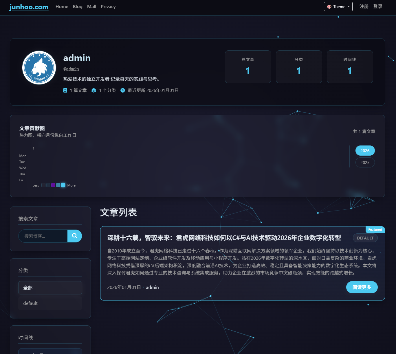 博客模块 Image